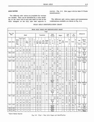 1964 Pontiac Tempest Shop Manual_Page_050.jpg